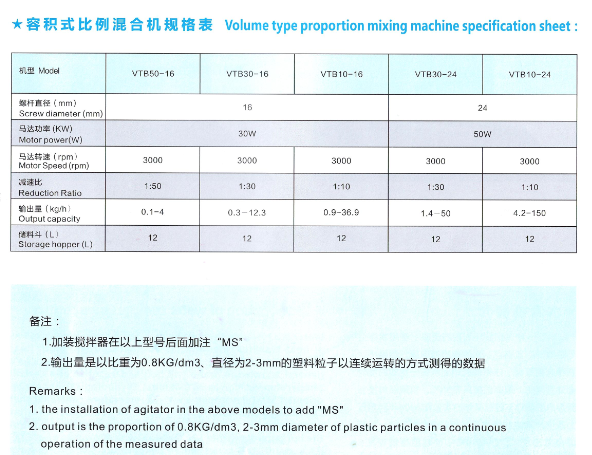 體積式比例混合機技術參數(shù)201703.png